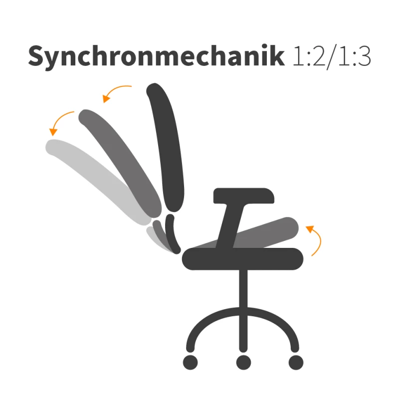Synchronmechanik
